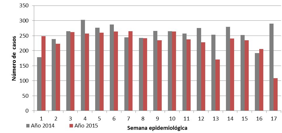 Micobacterias Tabla 1. Distribución de casos de lepra y tasa de detección por departamento. Colombia, semana epidemiológica 17 de 215. Entidad territorial Tasa de N.