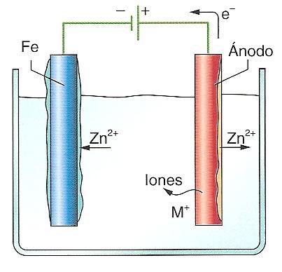 Como ejemplo de corrosión electroquímica sería la corrosión que sufriría una tubería de acero unida mediante un racor de