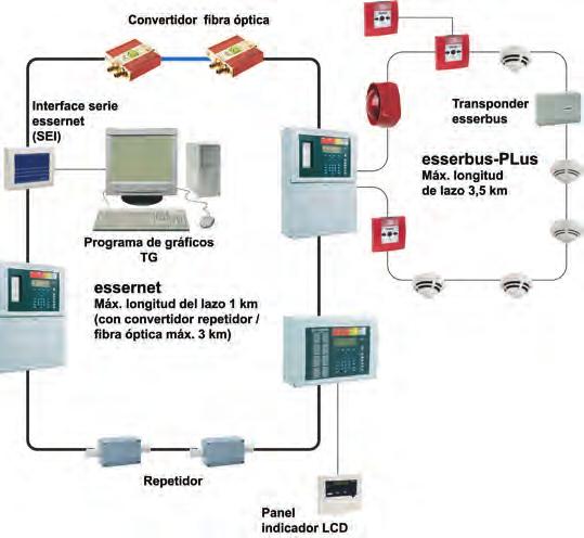 Sistemas analógicos essernet 7880.0 IQ8ME-R Micromódulo red essernet,kbd Micromódulo para conexión de centrales en red essernet a, kbd. Permite la conexión de hasta centrales en red.