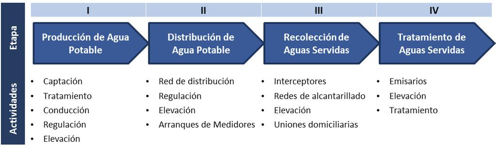 2.1 Descripción de las actividades y negocios Aguas Andinas es la principal empresa sanitaria que opera en Chile, atendiendo aproximadamente a más de 6,7 millones de habitantes en la Región