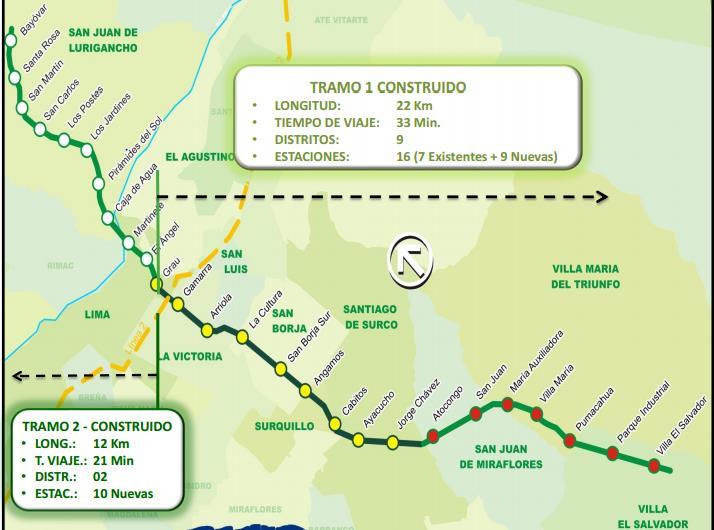 A diciembre de 2016, la principal infraestructura que posee la Línea 1 del Metro de Lima es la siguiente 5 : Estaciones: Se cuenta con 26 estaciones de pasajeros entre el tramo 1 y 2.