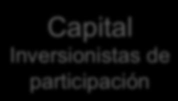 proyecto Capital