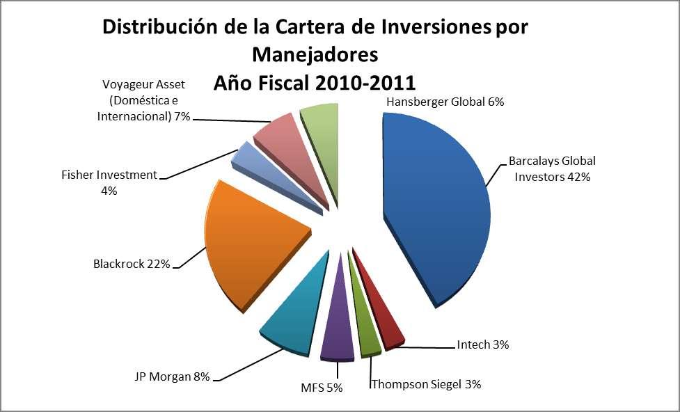 INVERSIONES Inversiones en el Mercado de Valores El Sistema cuenta con un fondo de inversiones cuyo valor de mercado aproximado asciende a $933,160,153 al 30 de junio de 2011.