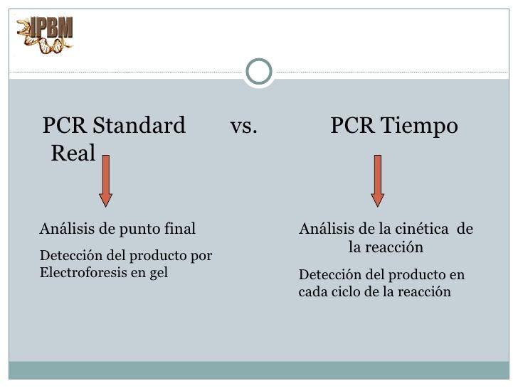PCR convencional vs PCR en Gempo real Menor sensibilidad