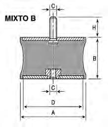 Tipo A B C D H Compresión Carga Máx. dan Flecha mm. Cizallamiento Carga Máx. dan Flecha mm. Mixto B R.000N 12 12 M-5 8 10 4 1,5 0,4 1,5 129101 R.