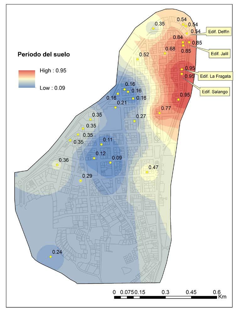 Influencia del Suelo y sus Propiedades Dinámicas Períodos medidos en los edificios de Bahía de Caráquez - Períodos de suelo entre 0,50s y 0,90s - Períodos de