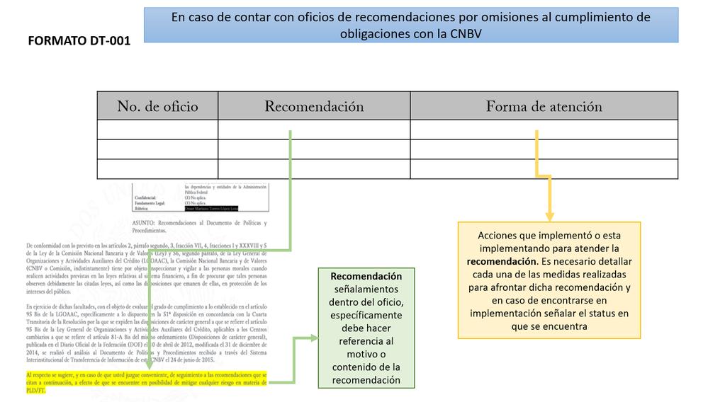 Página27 a) Número de oficio: Se refiere al número establecido por la Comisión en el que se generaron las recomendaciones y este se encuentra en la parte superior derecha.