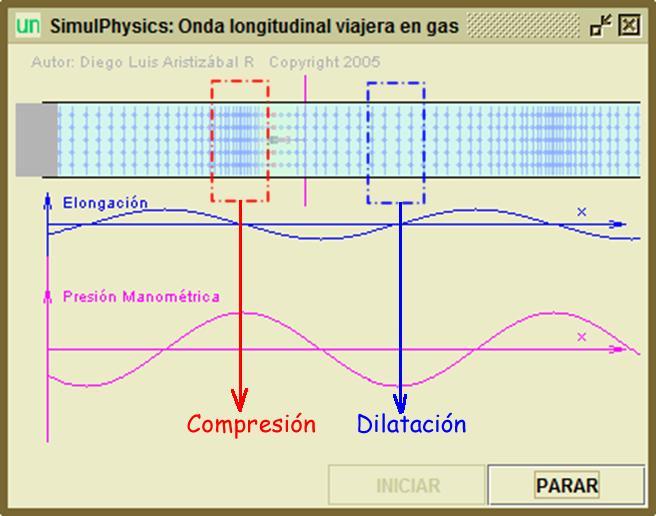 18 Figura 23 Simulación: Analizar la simulación de SimulPhysics correspondiente al Ondas >