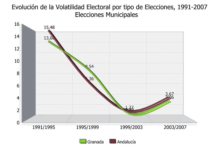 Centro de Análisis y Documentación Política y Electoral de Andalucía En recapitulación, la provincia de Granada presenta un predominio relativo del PSOE.