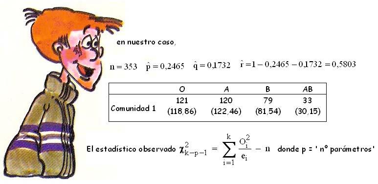 b) Sea la hipótesis ula H o : El modelo geético es correcto Comuidad A B AB 0 79 e. (p + pr) e3. (q + qr) e. r 33 e 4.