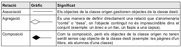 Tipus de relacions entre classes Exemple de diagrama UML ===[SLIDE #03]===[Y LAS FLECHITAS?