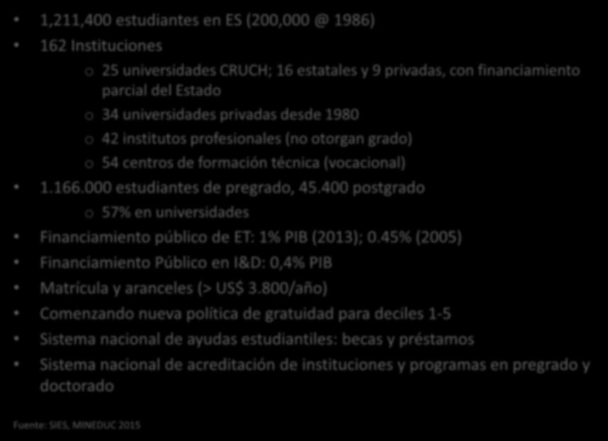 PRESENTACION DE LA EDUCACION TERCIARIA EN CHILE 1,211,400 estudiantes en ES (200,000 @ 1986) 162 Instituciones o 25 universidades CRUCH; 16 estatales y 9 privadas, con financiamiento parcial del