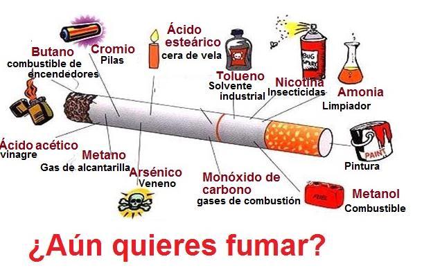 Análisis y resultados Muchos de los componentes que contienen el cigarrillo son principalmente la nicotina, el alquitrán y sustancias toxicas y