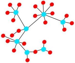 Una red social es una representa de una estructura social, conformada por nodos y arcos, el arco es una relación diádica representa relaciones de amistad, parentesco, laborales, entre otros.