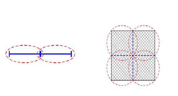La idea detrás de la dimensión topológica de X, es la siguiente: cuando se cubre una línea con intervalos chicos siempre hay puntos que se encuentran en al menos dos intervalos.