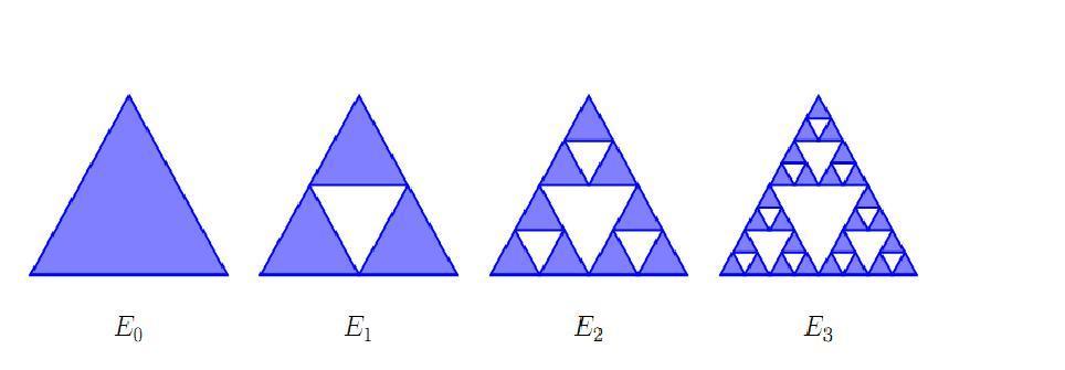 4.2. EN LA TEORÍA FRACTALES 57 Figura 4.7: Gráfica de las primeras etapas del la construcción del triángulo de Sierpinski. 4.2.3.