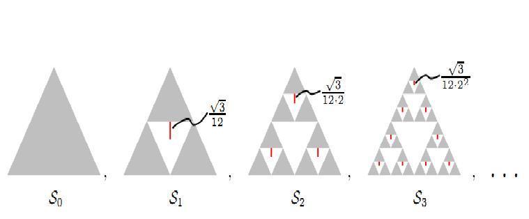 4.2. EN LA TEORÍA FRACTALES 63 Figura 4.12: Distancia entre S n y S n+1.