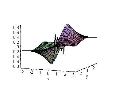 3 En consecuencia, f no es diferenciable en (0, 0. 0.5. f(x, y = { x y x 2 +y 2 si (x, y (0, 0 0 si (x, y = (0, 0 Estudiemos la continuidad. La función es claramente continua para todo x 0.