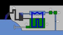 En aplicaciones marítimas, puede ser usado para refrigerar las culatas (cabezas de cilindros) de los motores