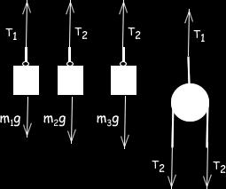 Solución: En l Figur 5 se ilustr un representción de l escen físic. mbién se ilustr el sistem de coordends elegido. El mrco de referenci elegido es el techo es inercil.