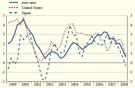 http://www.imf.org/external/pu bs/ft/weo/2008/update/03/index. htm (consultat el 23/02/09) Fig. 28.
