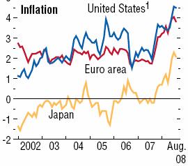 Fig. 69. Taxes d inflació als EUA, l Eurozona i el Japó http://www.imf.