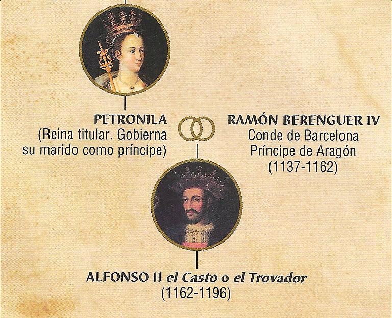 Cómo se forma la corona de Aragón?