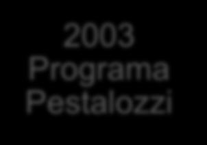 formación 2003