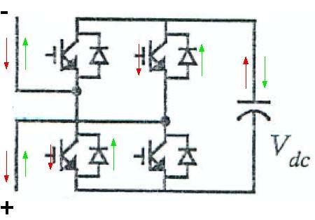 2.- Para producir -V dc, S 3 y S 4 encendidos Flechas rojas: Dispositivos por los que circula