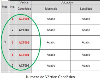 4. Nombre del documento Vértice Geodésico De la ruta O:\Proyectos Procesos y Convenios\Red Geodésica Estatal Pasiva\Ficha. Abrir el documento -Ficha Geodésica.