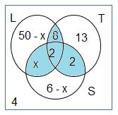Llamemos x al espacio que falta en la intersección (L S) Si n(t) = 25, entonces el espacio que