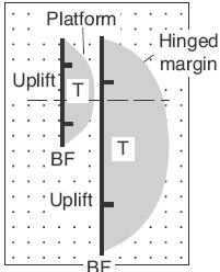 Componentes Márgenes: Tipo 3 Geometría superpuesta