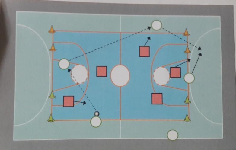INSTITUTO DE EDUCACIÓN FÍSICA 9-016 JORGE E. COLL N DE JUGADORES: 10 o 12 (5x5 o 6x6) DURACIÓN: hasta 8 SUPERFICIE: Campo completo de Futsal. MATERIAL: balones, conos, pecheras.