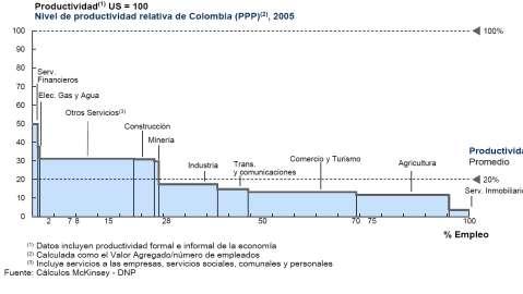 Colombia en materia de Competitividad Colombia en materia de Competitividad Según el Reporte de Competitividad del FEM, entre el 2008-2009 Colombia: En el Ranking General, Colombia