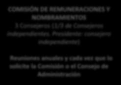 6 reuniones al año Director General (DG) COMISIÓN RIESGOS Y AUDITORIA 3 Consejeros(2/3 de Consejeros independientes.