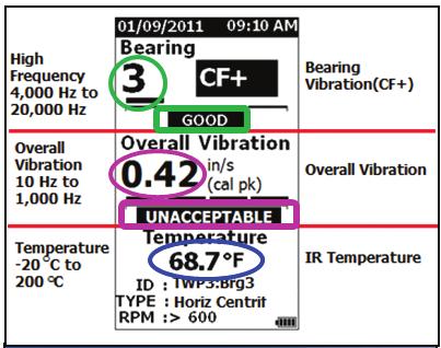 Medidor de vibraciones Fluke 805 FC Olvídese de los medidores de tipo lápiz. Piense en medidores en los que pueda confiar.