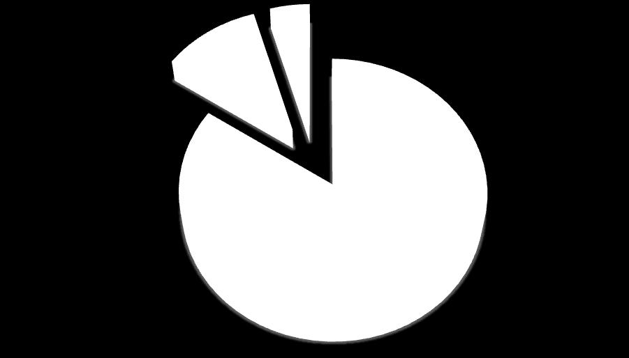 Resumen Abastecimiento 2014 15% 4% Realizadas a la fecha 945 licitaciones 81% Licitaciones