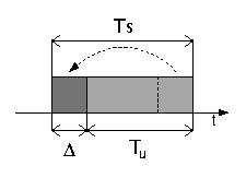 DVB-T: OFDM (IV) (*) Como se observa en la figura, los espectros de las subportadoras no están separados sino superpuestos.