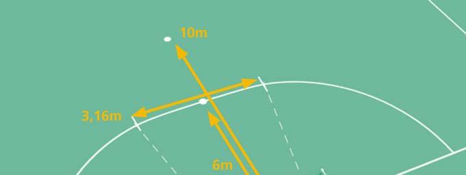 El punto penal Se dibujará un punto a 6 metros de distancia del punto medio de la línea entre los