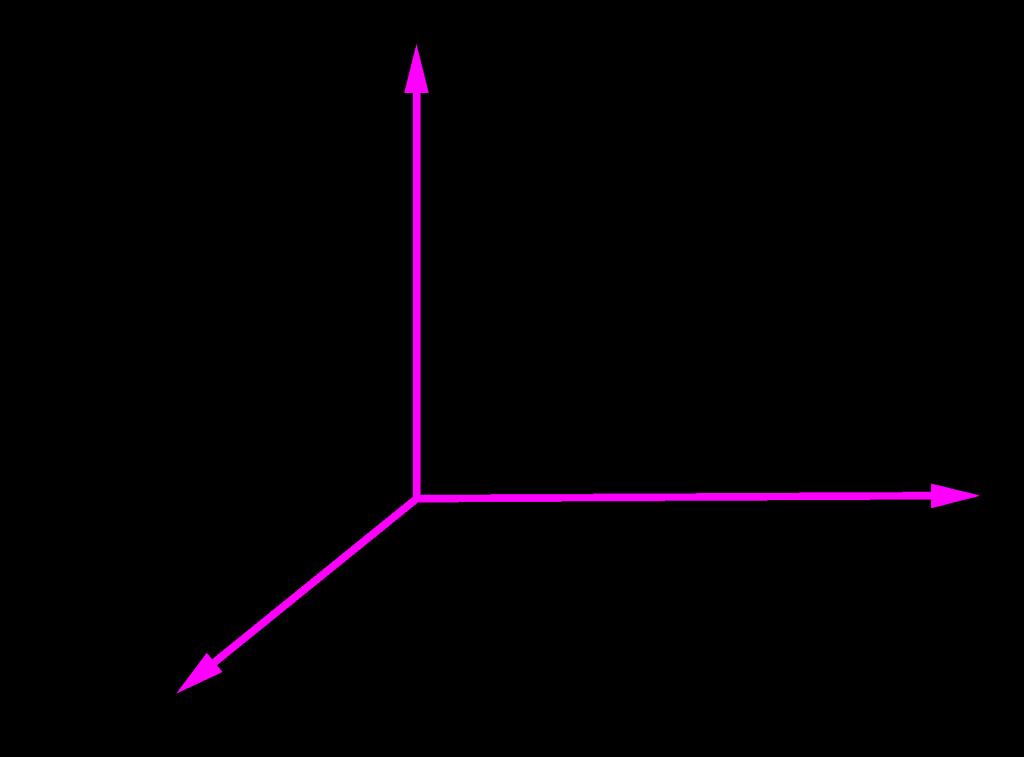En particular diremos que u y v son ortogonales sii su producto escalar es cero Supongamos ahora como caso particular que u = v entonces su producto escalar queda: 4.