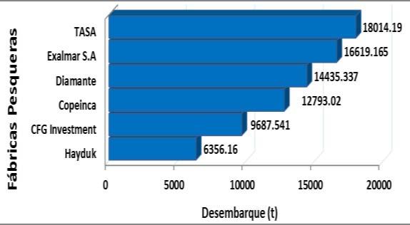 06. SEDE HUANCHACO OBJETIVOS Huanchaco N meta GRADO DE AVANCE (%) 06 16 % Seguimiento de la pesquería de anchoveta y otros recursos pelágicos.