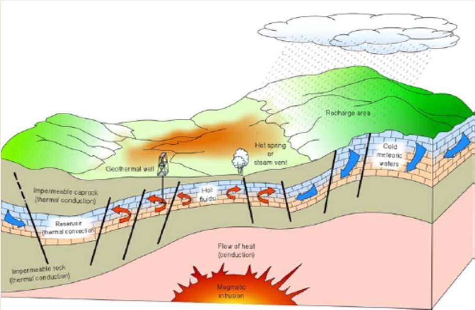 2.EXPLORACION GEOLOGICA Sistemas Geotérmicos: