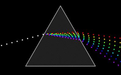 que obtenía al hacer atravesar un rayo de luz solar por un prisma triangular.