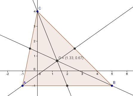 m B x y Mediana correspondiente al vértice C Punto medio de AB,, M3 Ec.