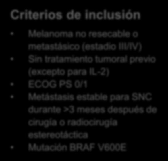 BREAK-3: Diseño del estudio Criterios de inclusión Melanoma no resecable o metastásico (estadio III/IV) Sin tratamiento tumoral previo (excepto para IL-2) ECOG PS 0/1 Metástasis estable para SNC