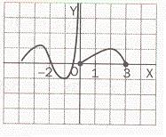 4.- Dadas las rectas siguientes, indica sus posiciones relativas dos a dos e indica la monotonía de cada una de ellas: a) y = x 2 ; b) x - y- = 0 ; c) y = ; d)6x- 2y + 5 = 0 ; e) y = x + 4 5.
