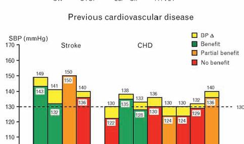 Reappraisal of European guidelines on hypertension management: a European