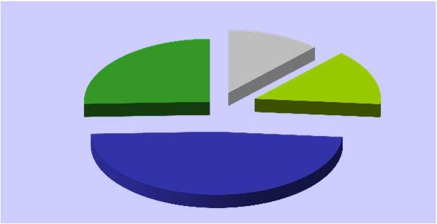 Empleos no financieros Contabilidad nacional. Base 2008 En millones de euros En el mes de MARZO ACUMULADO a fin de mes 2011 2012 % 2011 2012 % CONSUMOS INTERMEDIOS 491 237-51,7 1.