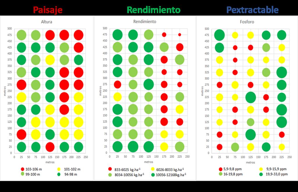Integración hacia modelos precisos de recomendación Maíz. Caracterización del sitio de producción y rendimientos (Bolívar, Bs.As.