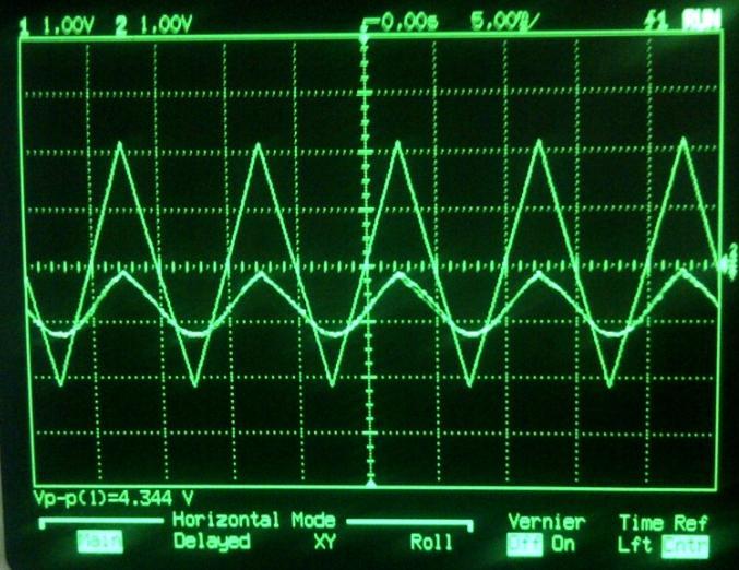 Para la señal de información, se eligió una señal triangular a 100 Hz con una amplitud de 5 Vpp (aunque no existe una relación lineal entre el voltaje del generador y el medido en el osciloscopio).